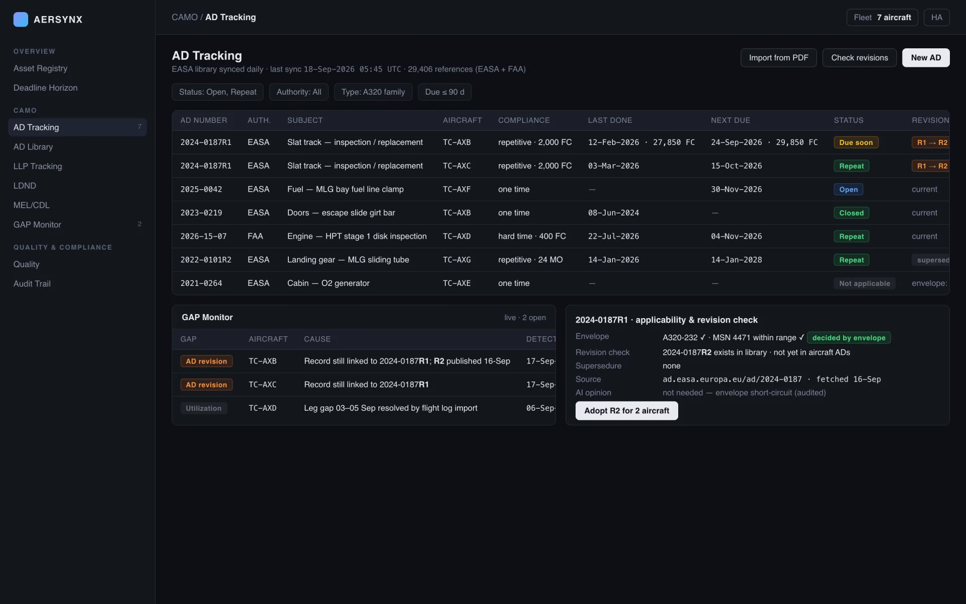 AD tracking and GAP monitor screen
