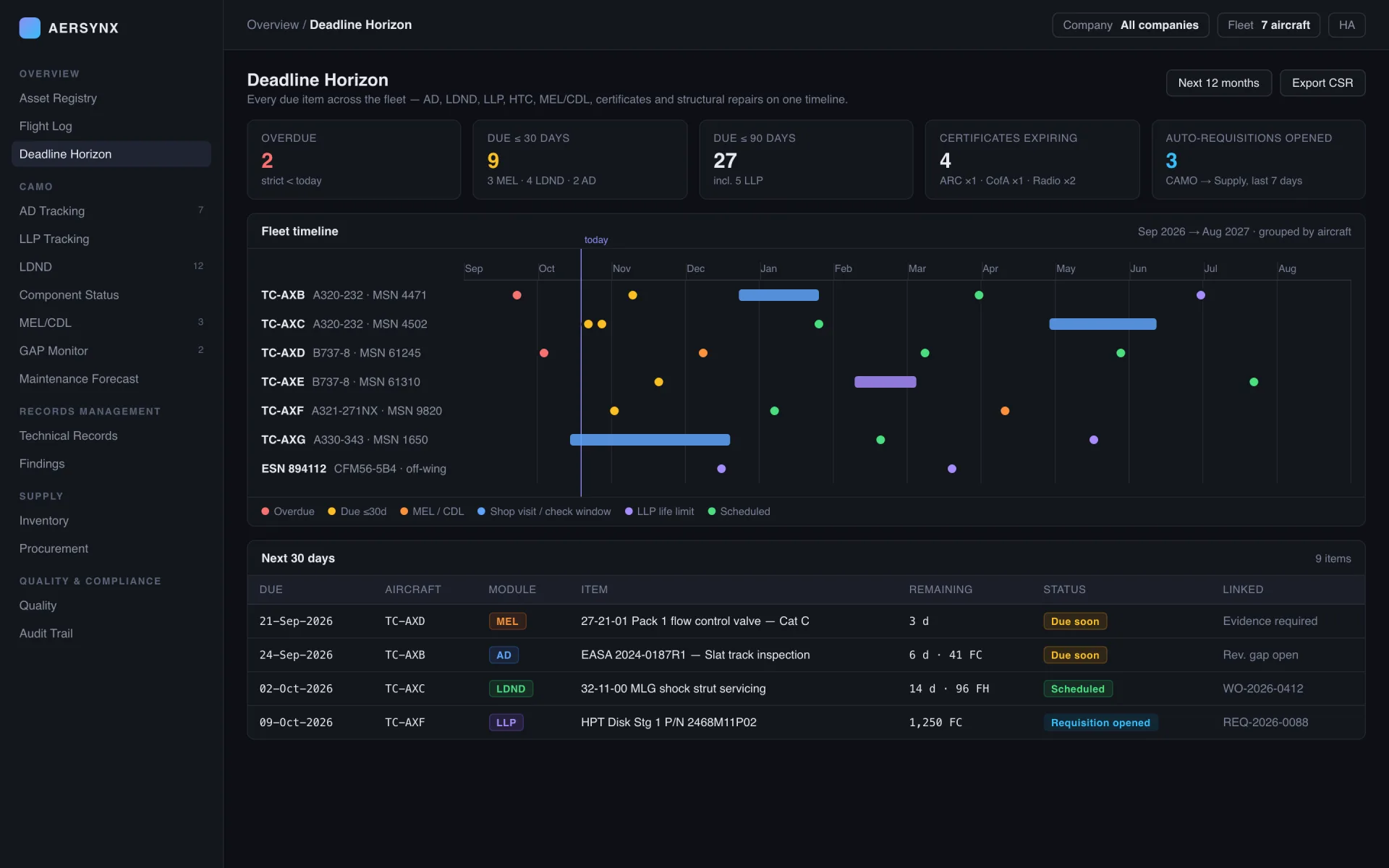 Deadline Horizon — every due item across the fleet on one timeline