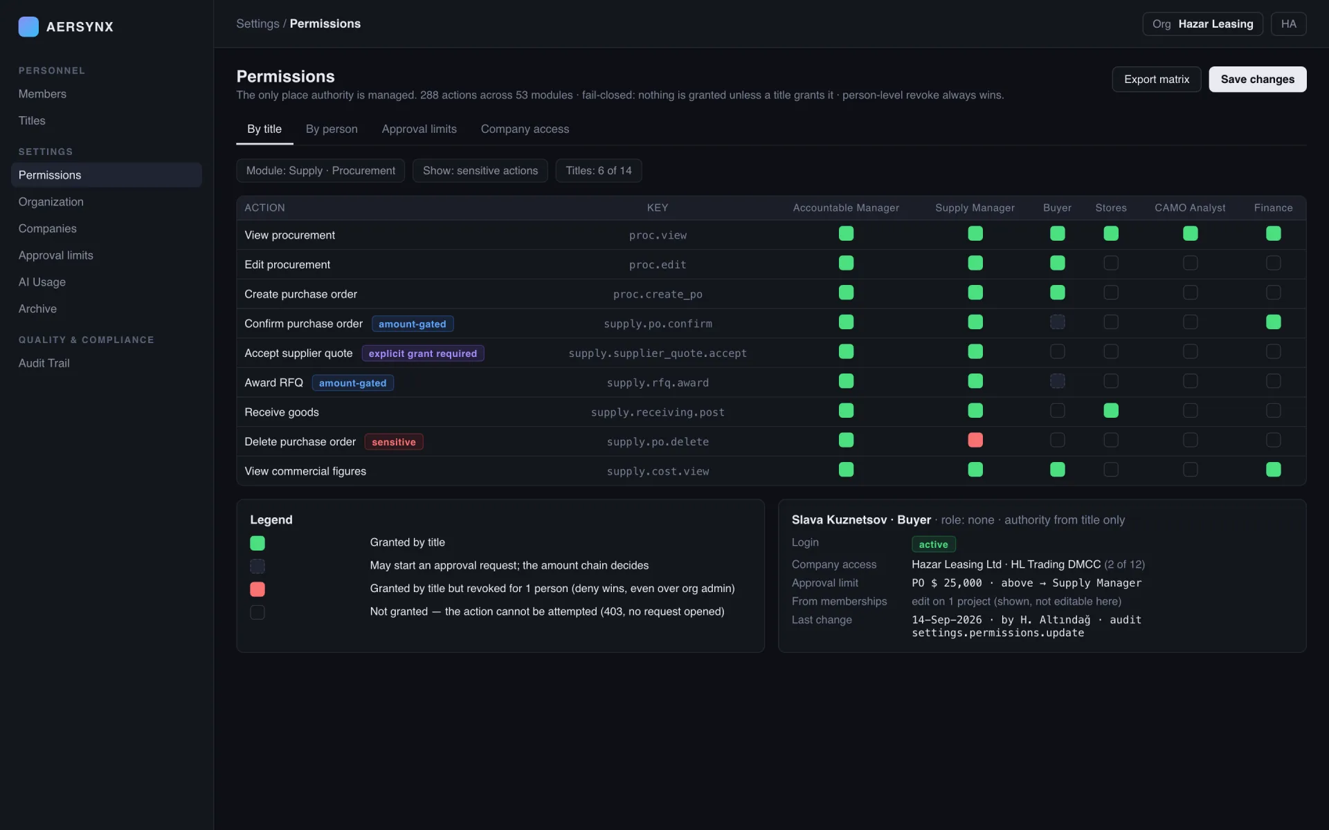 Permissions matrix